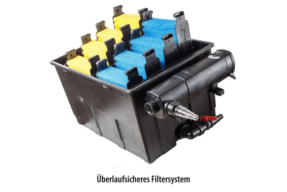 Gravitasjonsfilter Heissner Sett Pumpe UVC 24000L v:4647082
